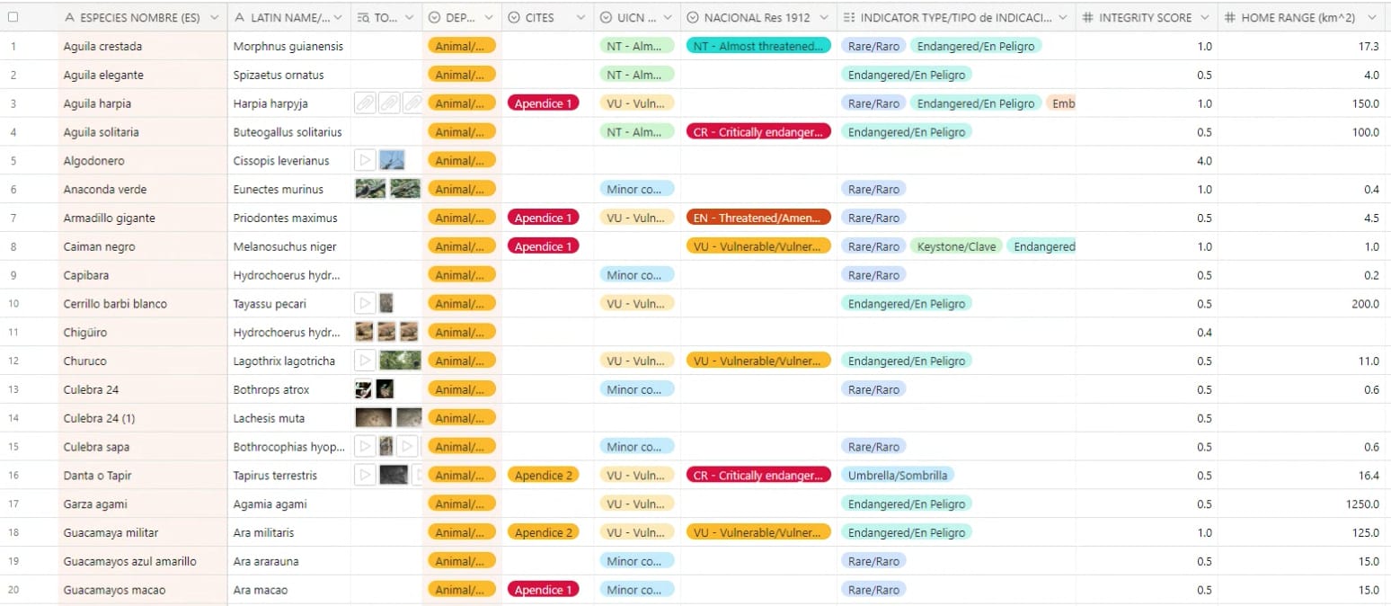 Example of indicator species selection table for Colombia.